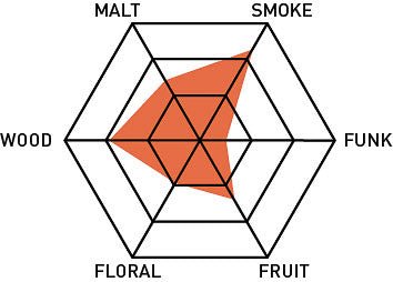 Rauchzeichen Whisky - Luchs und Hase